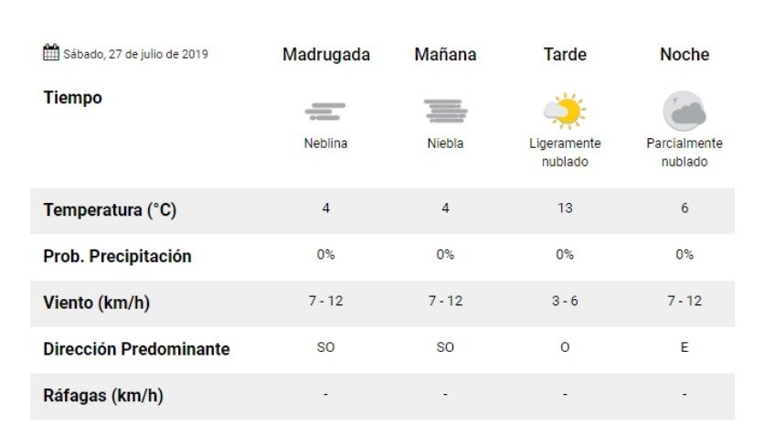 Sábado con neblina